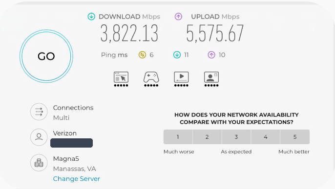 Ookla speed test from a device on the network: 3,822.13 Mbps download, 5,575.67 Mbps upload, 6 ms idle ping, multi-connection, to a Magna5 server in Manassas, VA; public IP address redacted