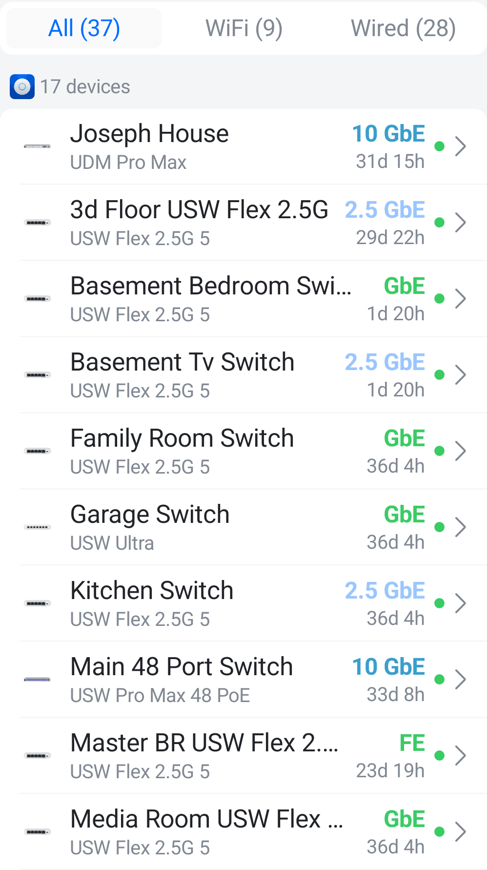 UniFi app device list showing 37 devices, with the UDM Pro Max and the 48-port core switch at 10 GbE and the room switches at 2.5 GbE, GbE, or FE (100 Mbps)