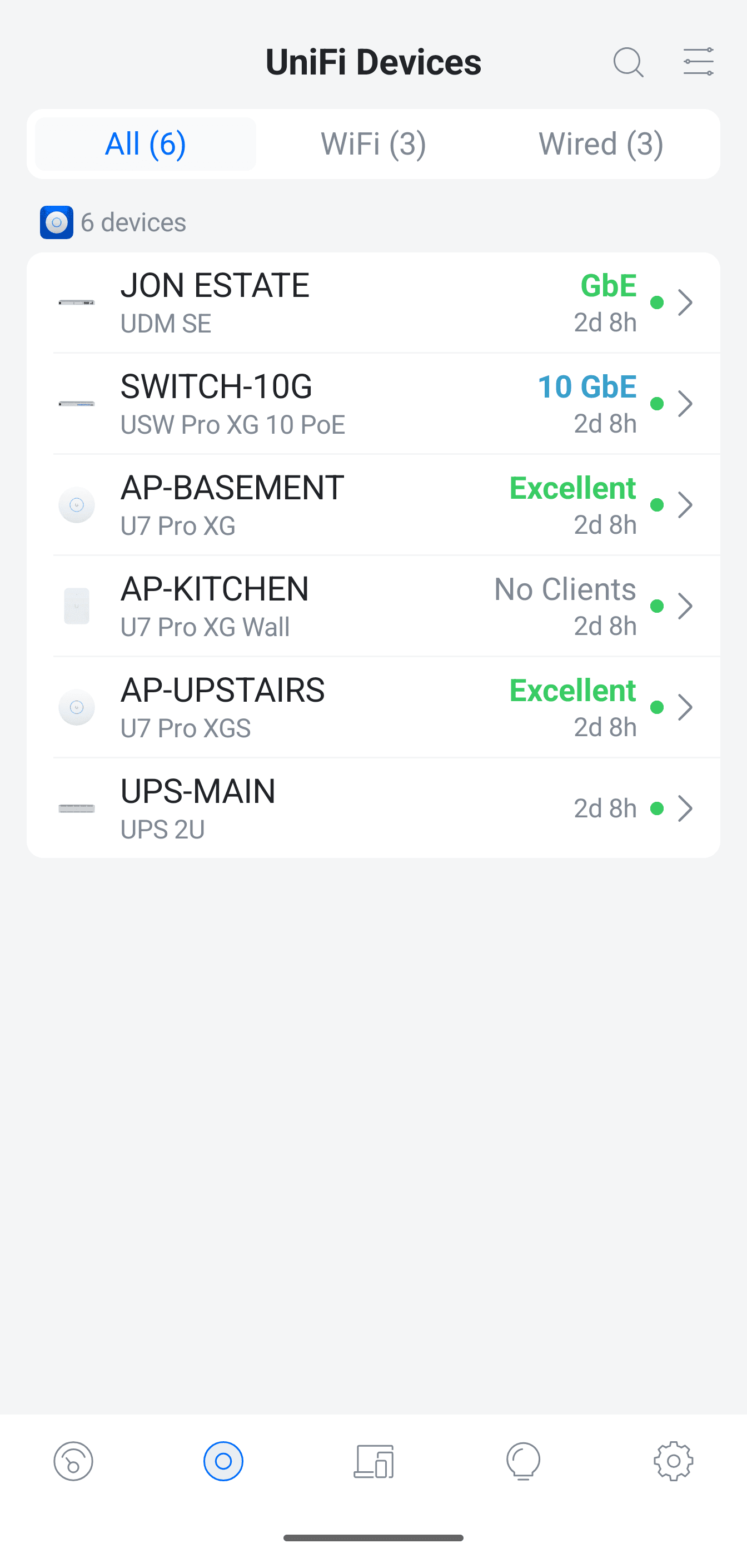 UniFi controller showing 6 of 6 devices online — UDM SE, USW Pro XG 10, three access points, UPS 2U — all named by location